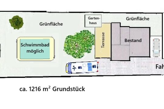 Lageplan Immobilie und Garten